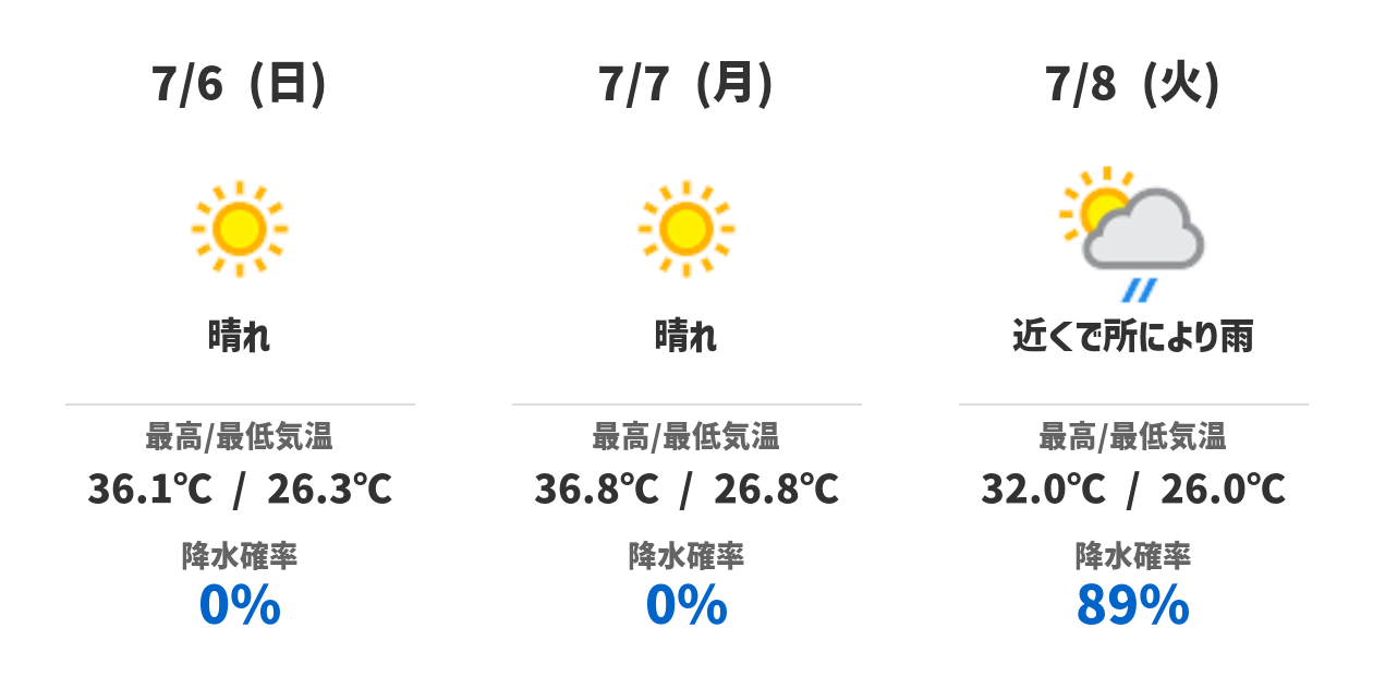 3日間の天気予報