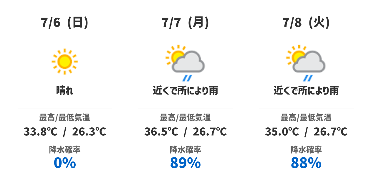 3日間の天気予報