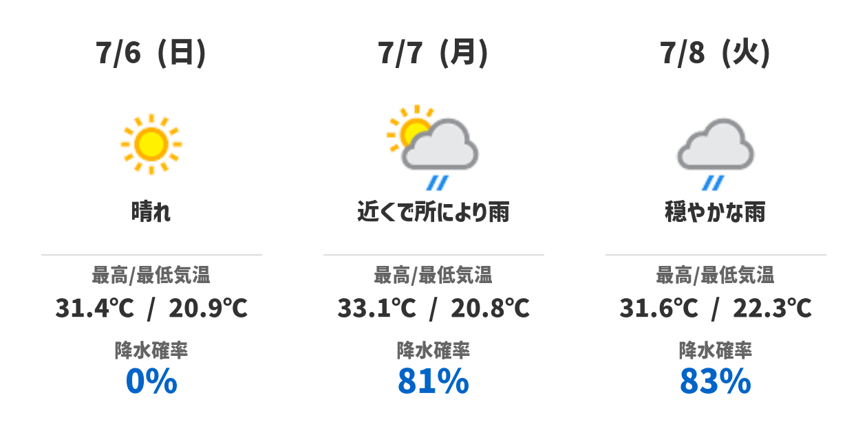 3日間の天気予報