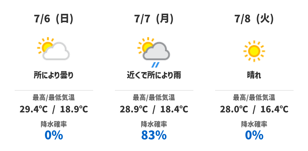3日間の天気予報