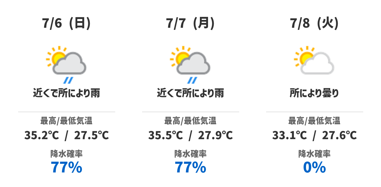 3日間の天気予報