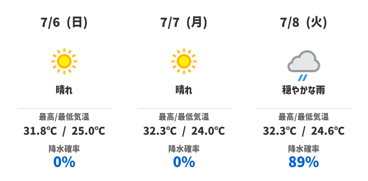 3日間の天気予報