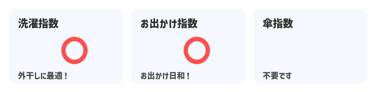 生活情報指数