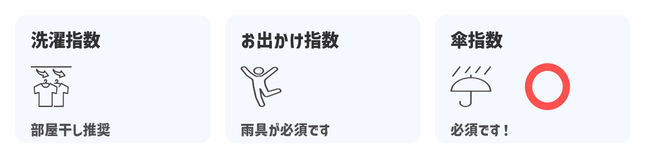 生活情報指数