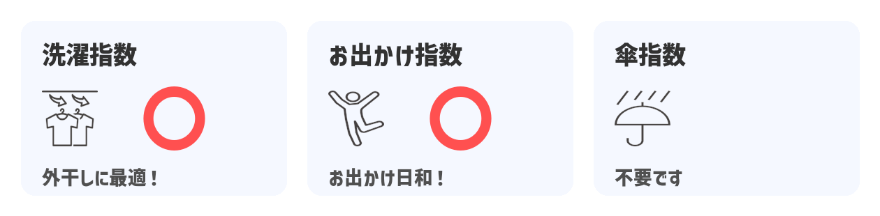 生活情報指数